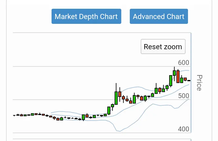 Source: https://indodax.com/ref/As125d/1