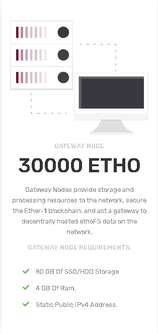 30000 ETHO