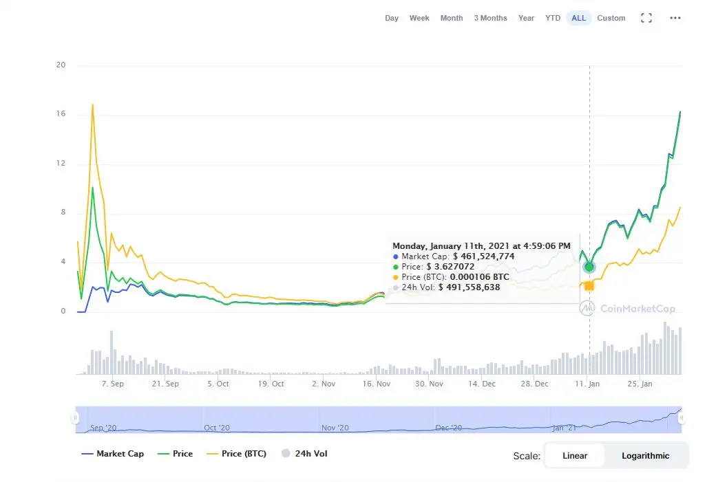 Sushi Swap Defi crypto trading native tokens