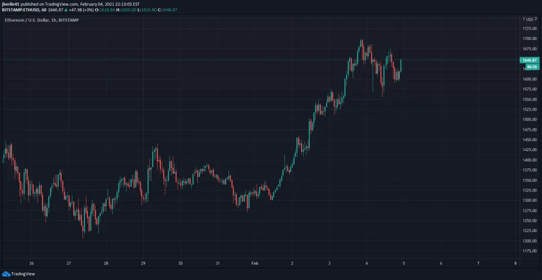 crypto altcoins bitcoin crypto trading ethereum