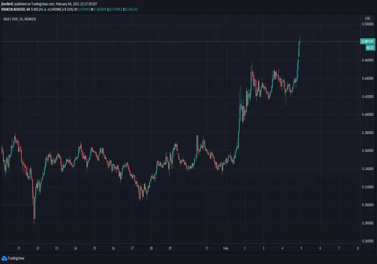 crypto altcoins bitcoin crypto trading ethereum