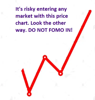 Do not buy tokens with similar price chart!
