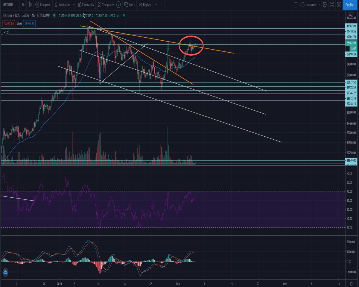 Btc breakout