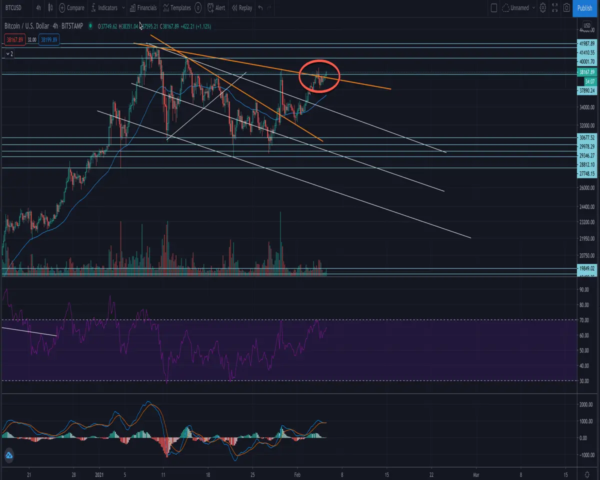 Btc breakout
