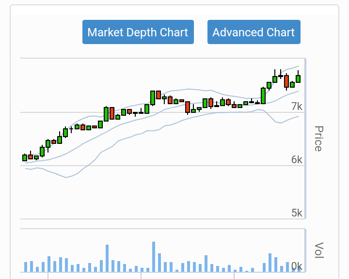 Source: https://indodax.com/ref/As125d/1
