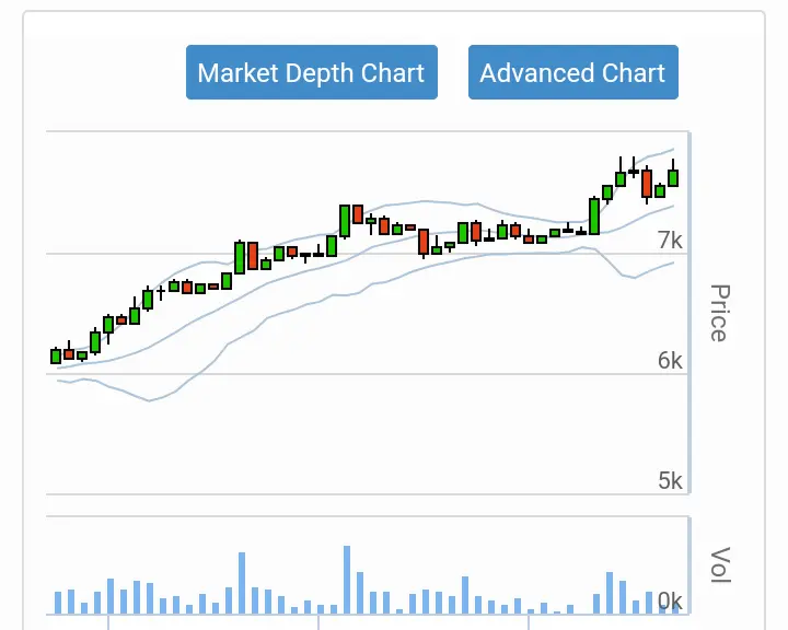 Source: https://indodax.com/ref/As125d/1