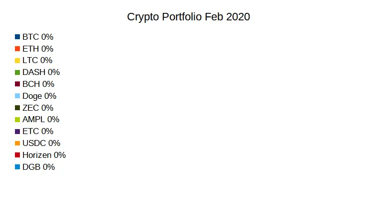 Portfolio 2020