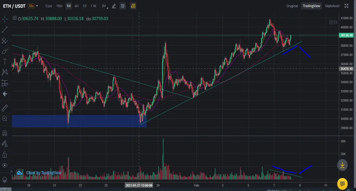 btc