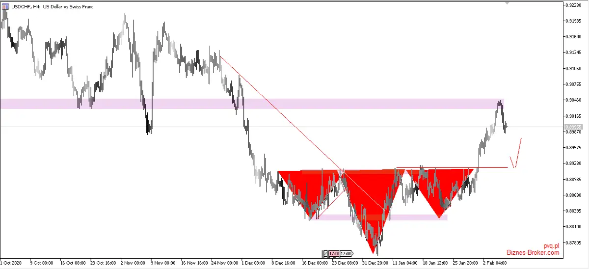 USDCHF