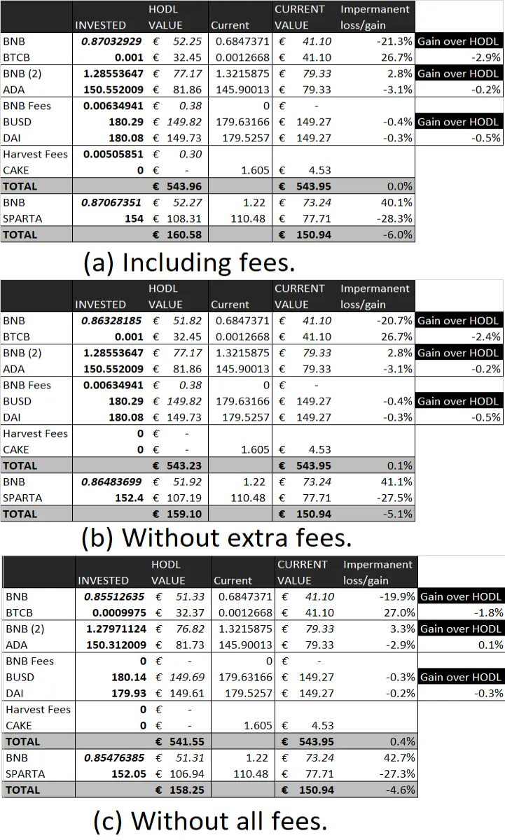 Liquidity Providing