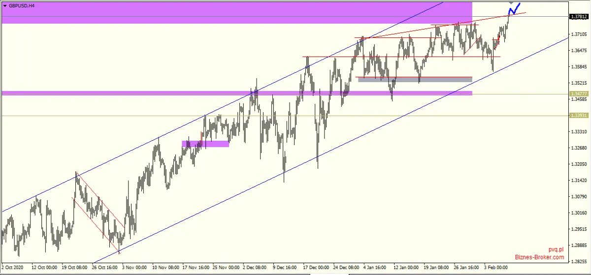 gbp