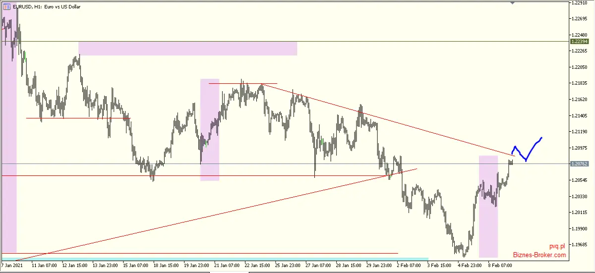 eurusd