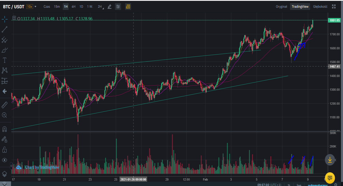 eth