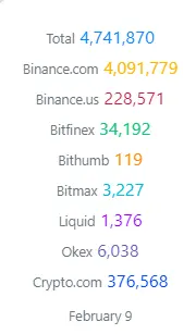 exchanges supply