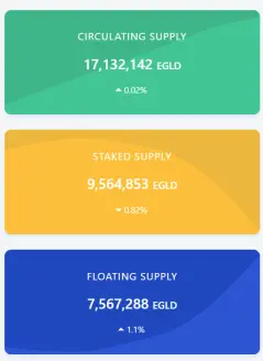 egld stats