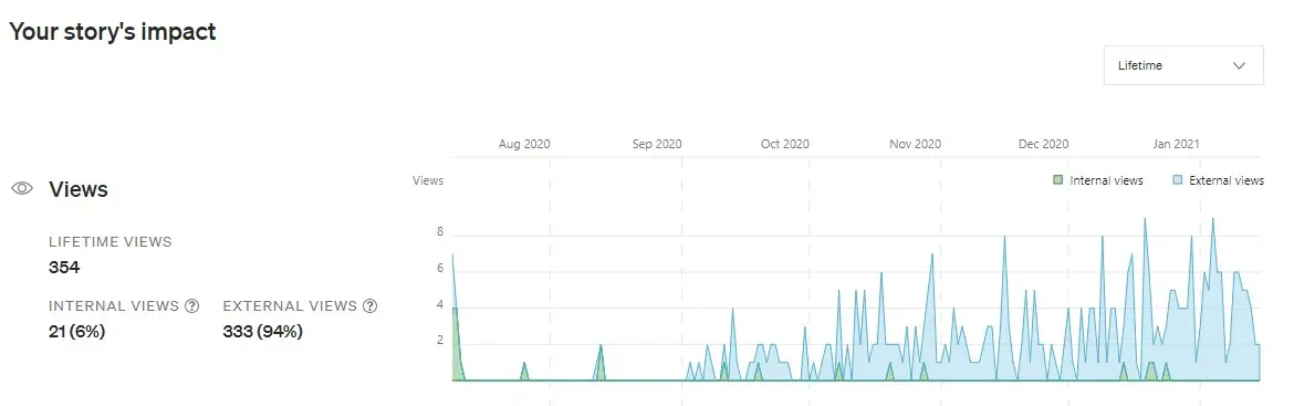 Screenshot from Medium.com