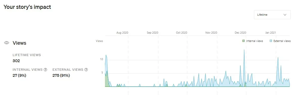 Screenshot from Medium.com