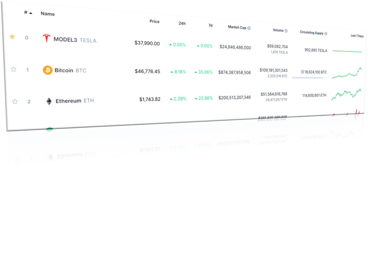 CoinMarketCap MODEL3 Listing