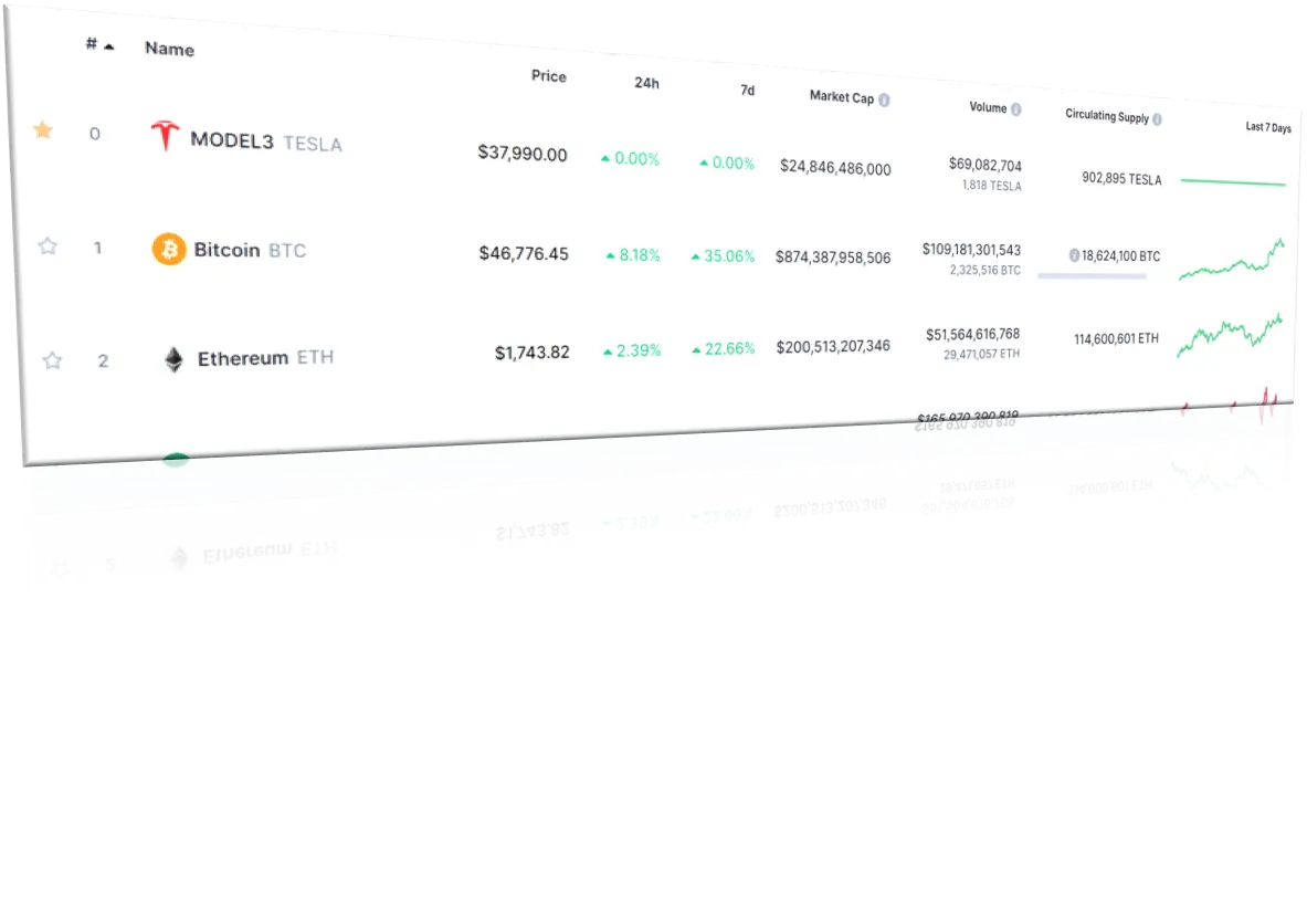 CoinMarketCap MODEL3 Listing