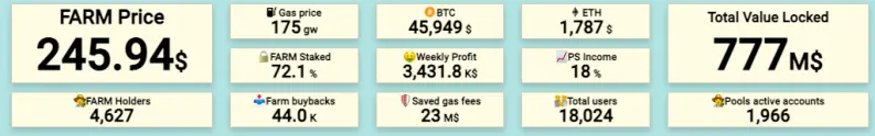 FARM Stats