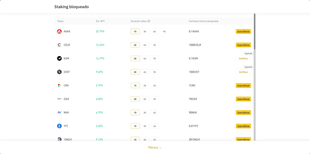 Binance earn