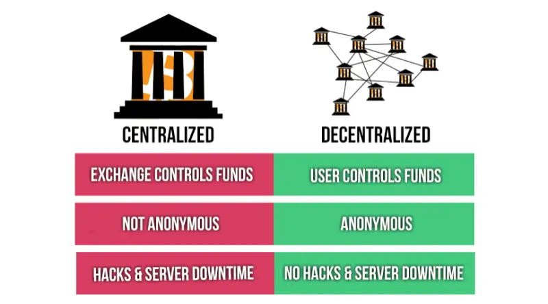 decentralization