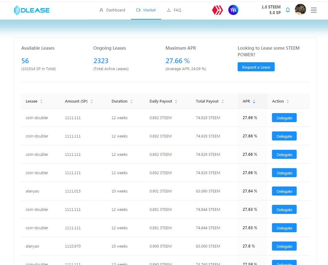 dlease dashboard