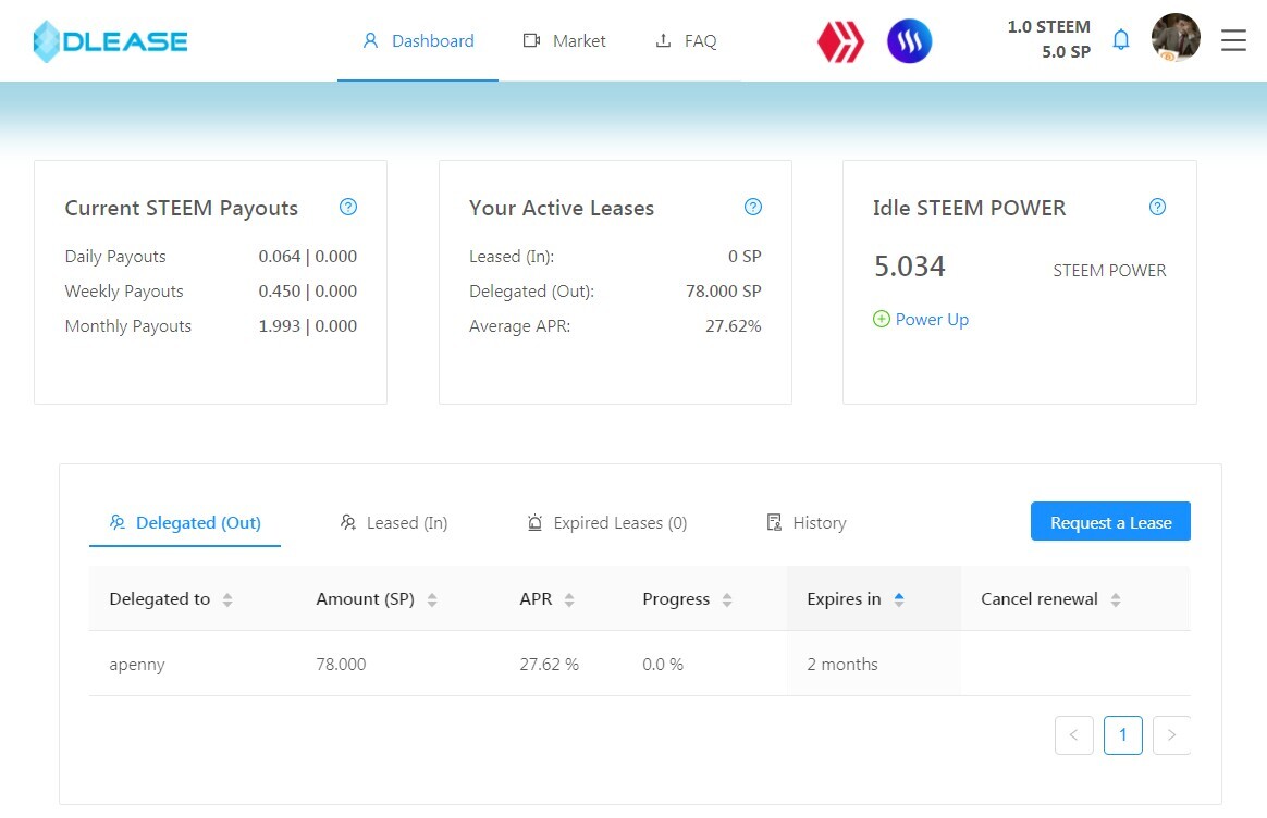 dlease dashboard