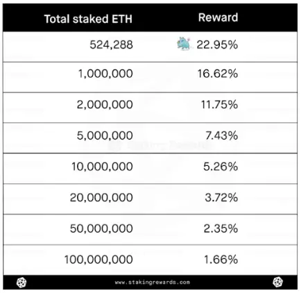 Eth 2 staking