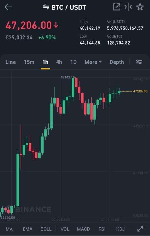 bitcoin
