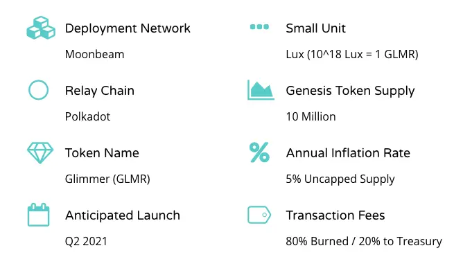 glimmer token