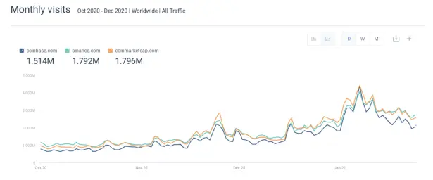 crypt website traffic