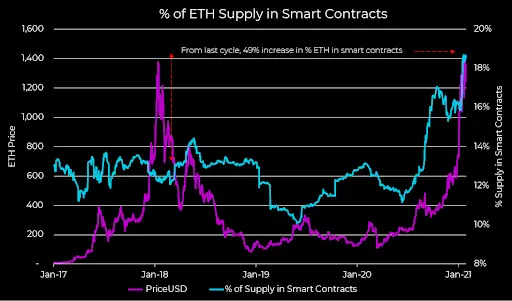 ETH smart contracts