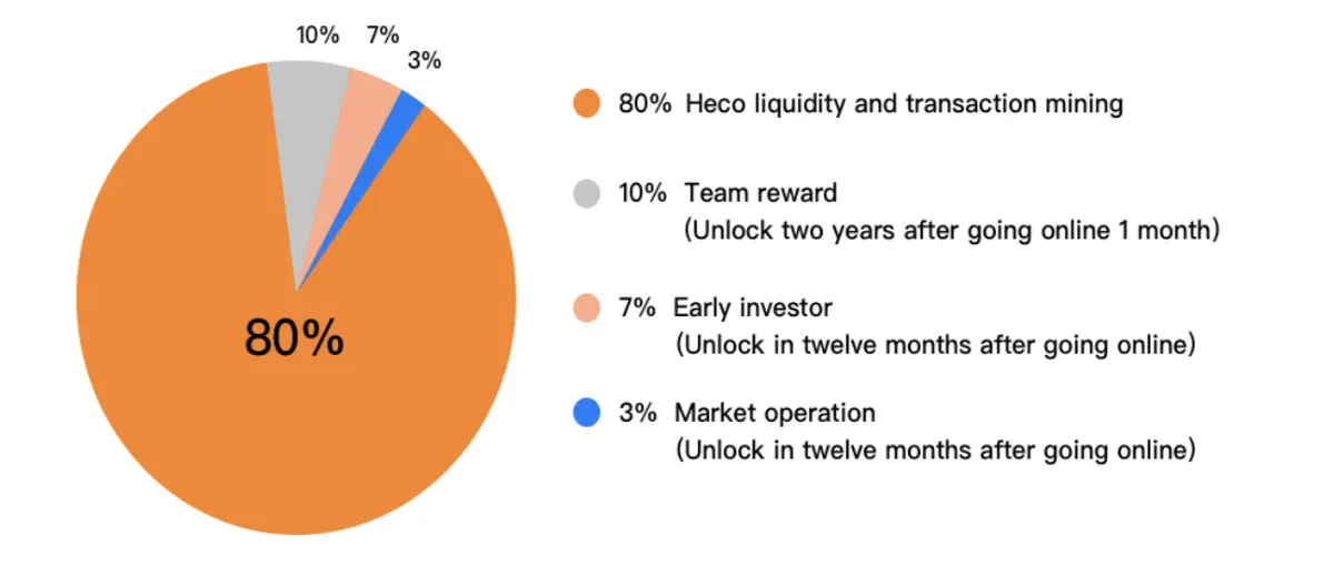MDEX is a Rising DEX