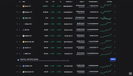 2021 Bull Run (coinmarketcap.com)