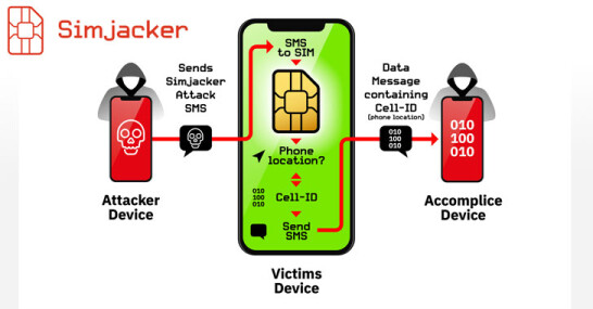Sim Jacker Danger to Crypto
