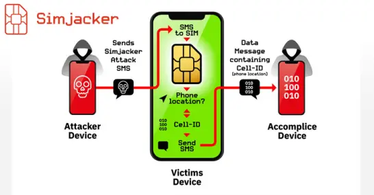 Sim Jacker Danger to Crypto