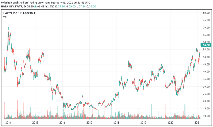 TWTR