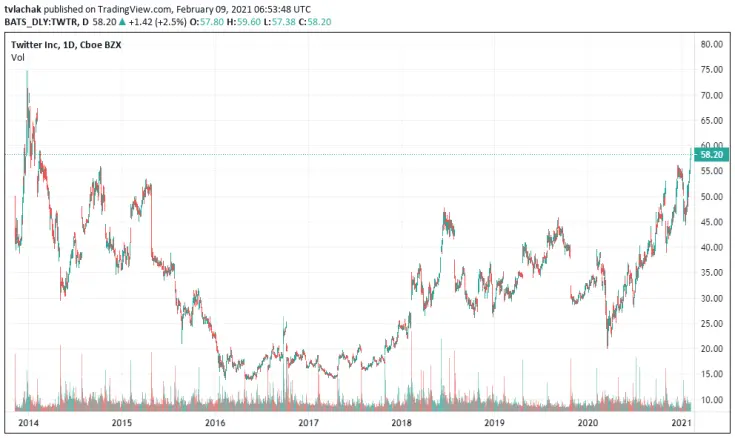 TWTR