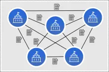 Distributed ledger