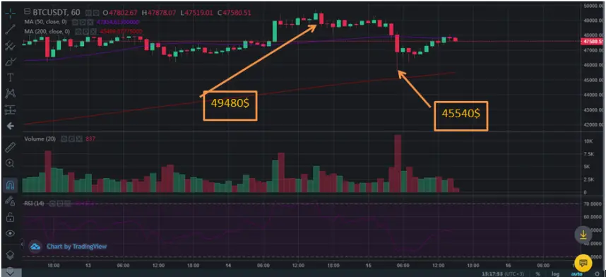 btc
