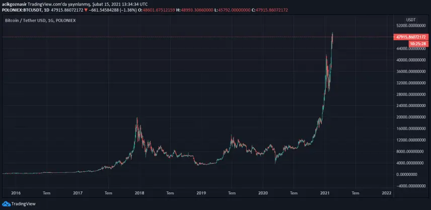 btc