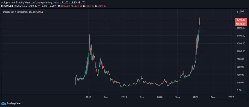 eth