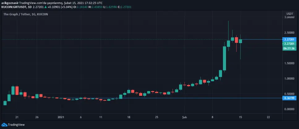 graph