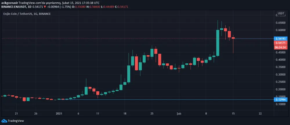 enj