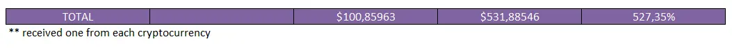 total