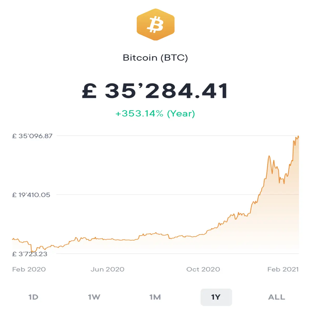 Bitcoin