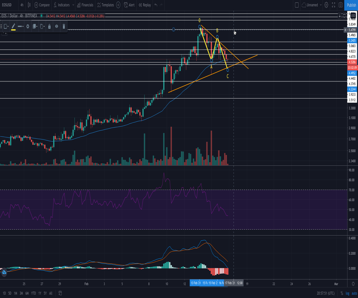 eos rally?