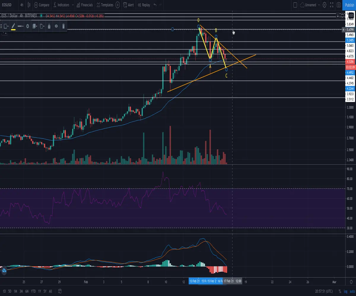 eos rally?