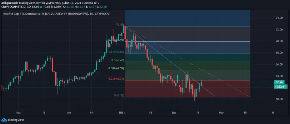 btc